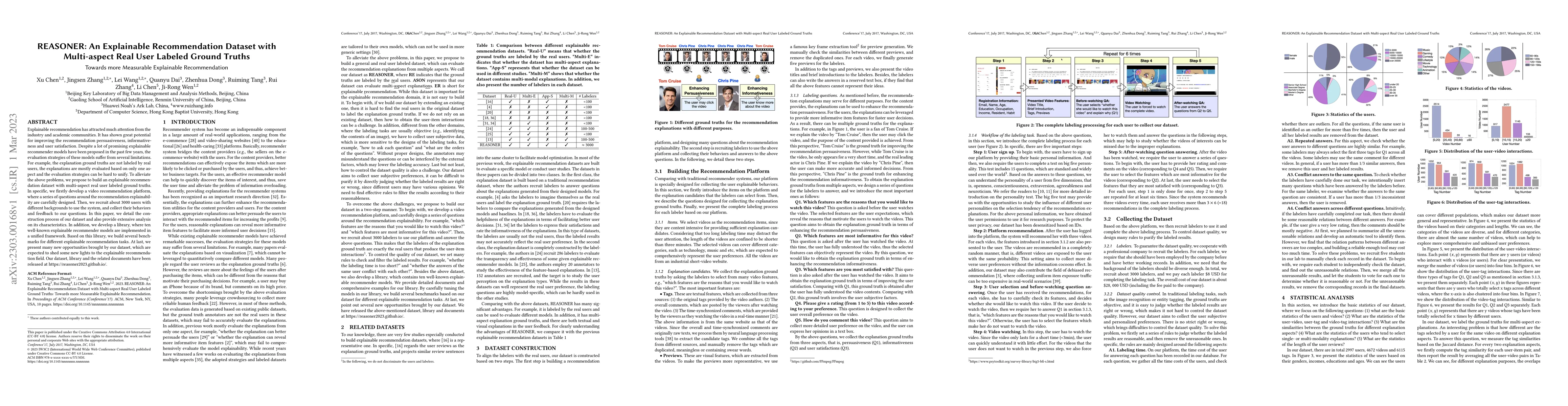 Thumbnail for REASONER: An Explainable Recommendation Dataset with Multi-aspect Real
  User Labeled Ground Truths Towards more Measurable Explainable Recommendation