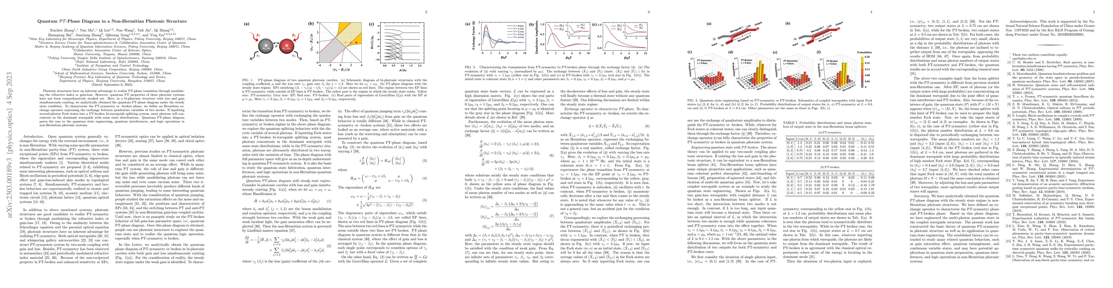 Thumbnail for Quantum PT-Phase Diagram in a Non-Hermitian Photonic Structure