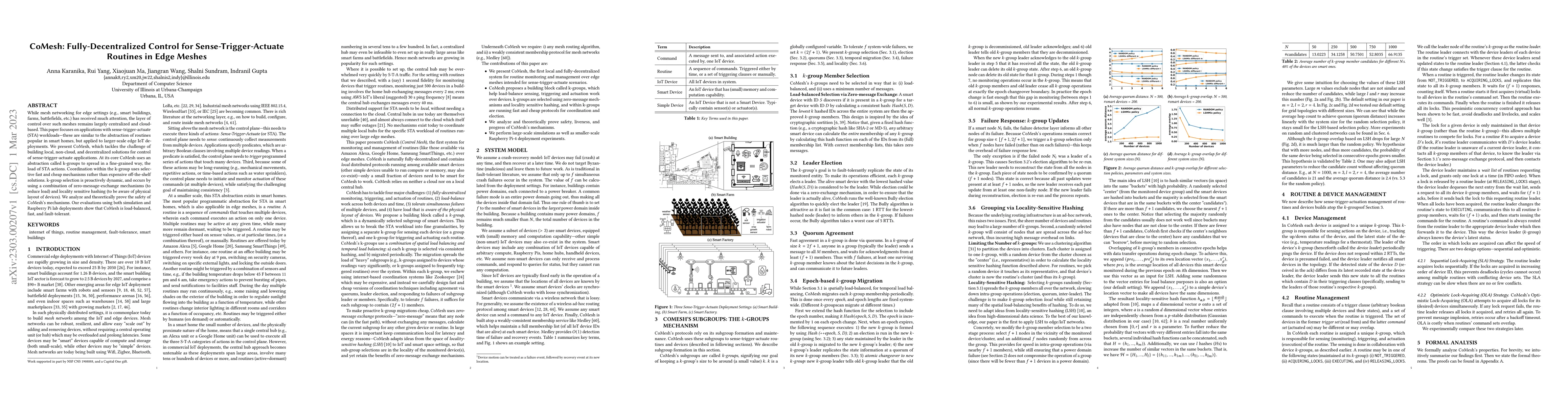 Thumbnail for CoMesh: Fully-Decentralized Control for Sense-Trigger-Actuate Routines
  in Edge Meshes