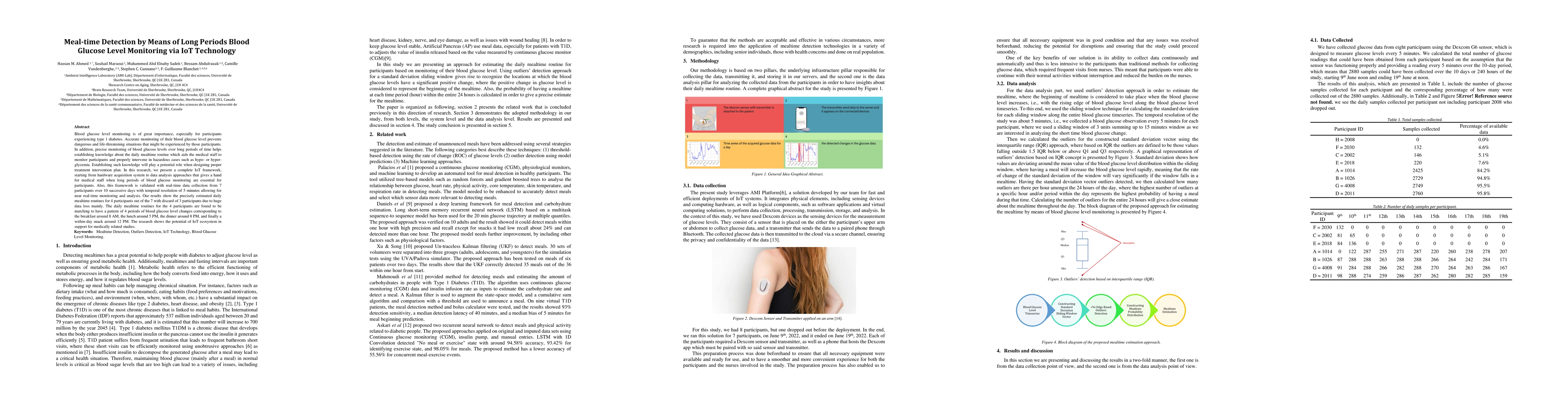 Thumbnail for Meal-time Detection by Means of Long Periods Blood Glucose Level
  Monitoring via IoT Technology
