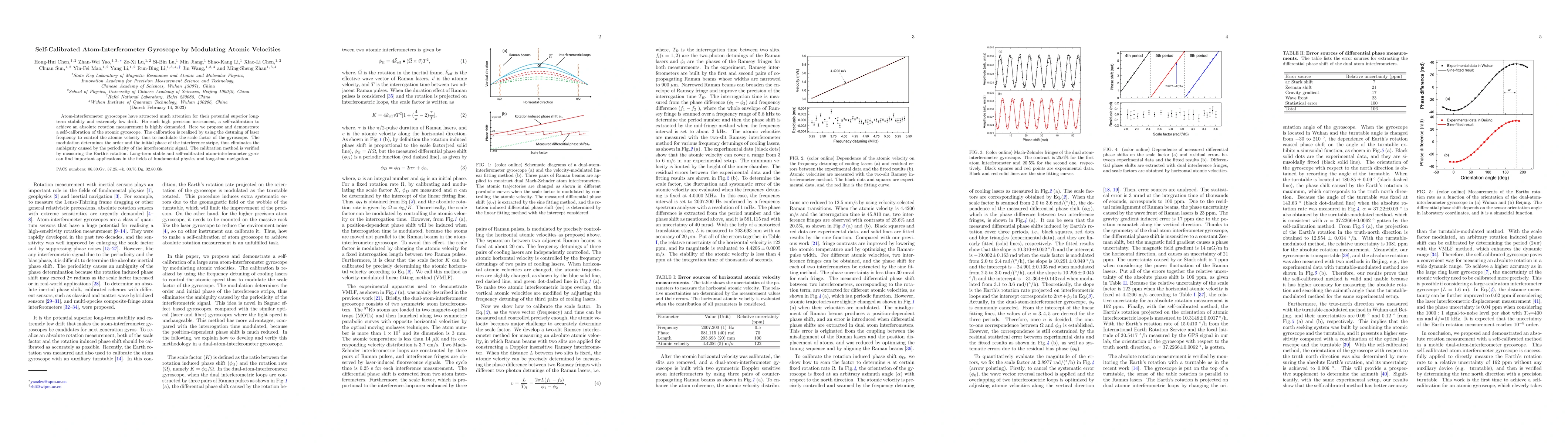 Thumbnail for Self-Calibrated Atom-Interferometer Gyroscope by Modulating Atomic
  Velocities