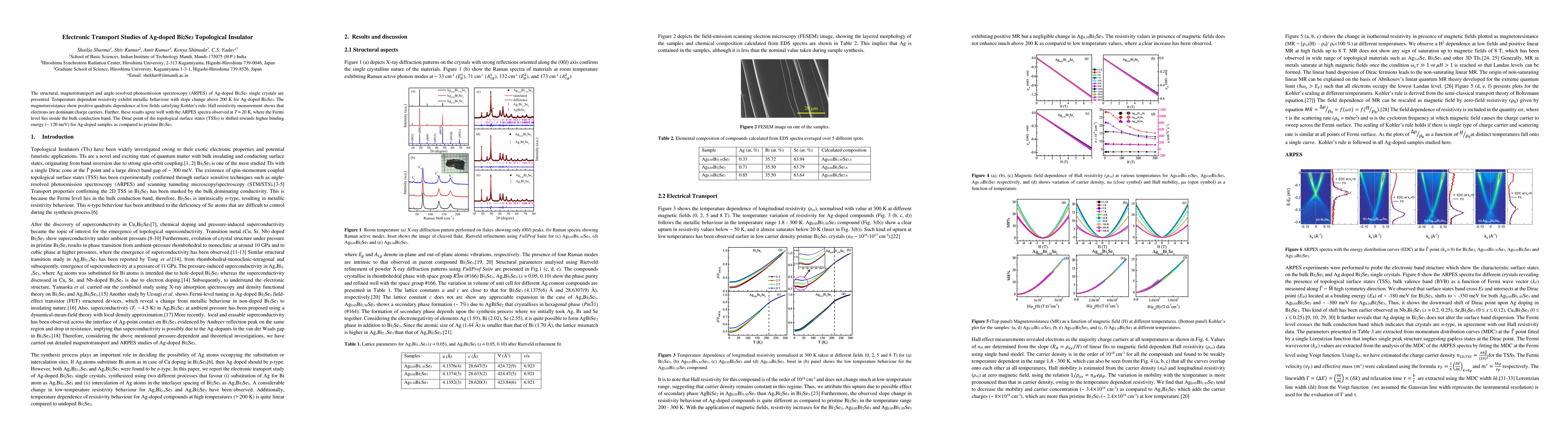 Thumbnail for Electronic Transport Studies of Ag-doped Bi2Se3 Topological Insulator