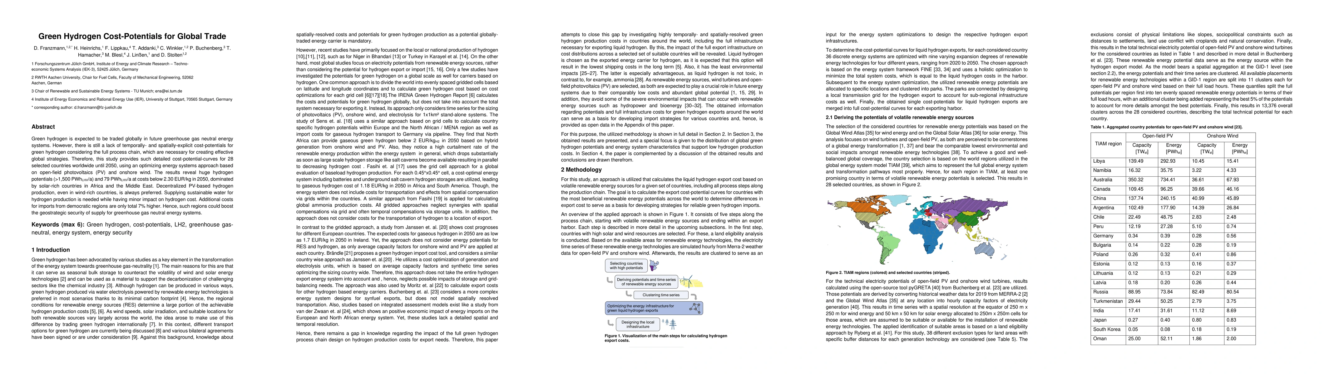 Thumbnail for Green Hydrogen Cost-Potentials for Global Trade