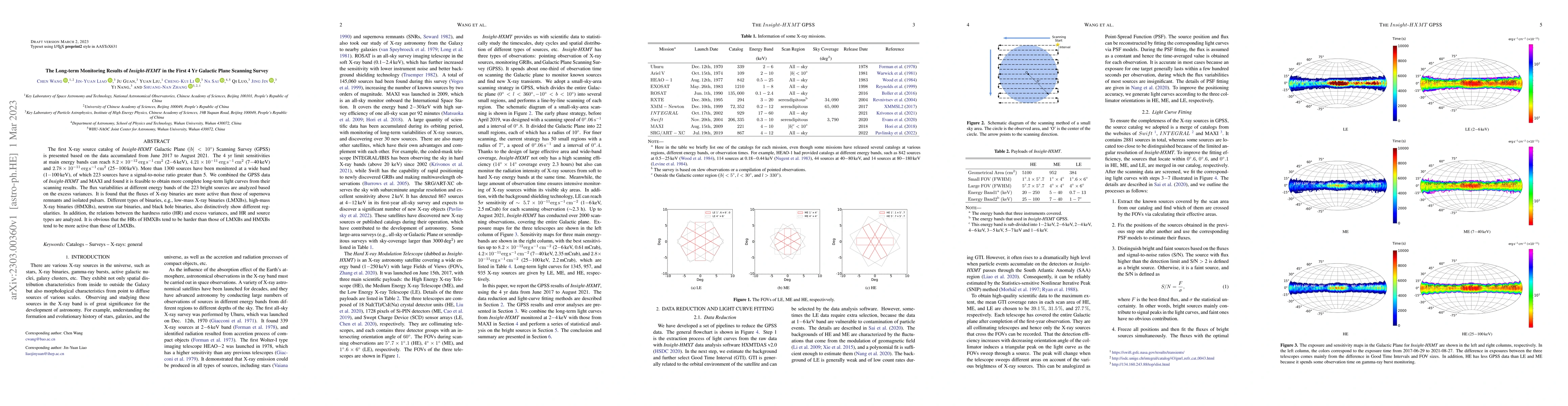 Thumbnail for The Long-term Monitoring Results of Insight-HXMT in the First 4 Yr
  Galactic Plane Scanning Survey
