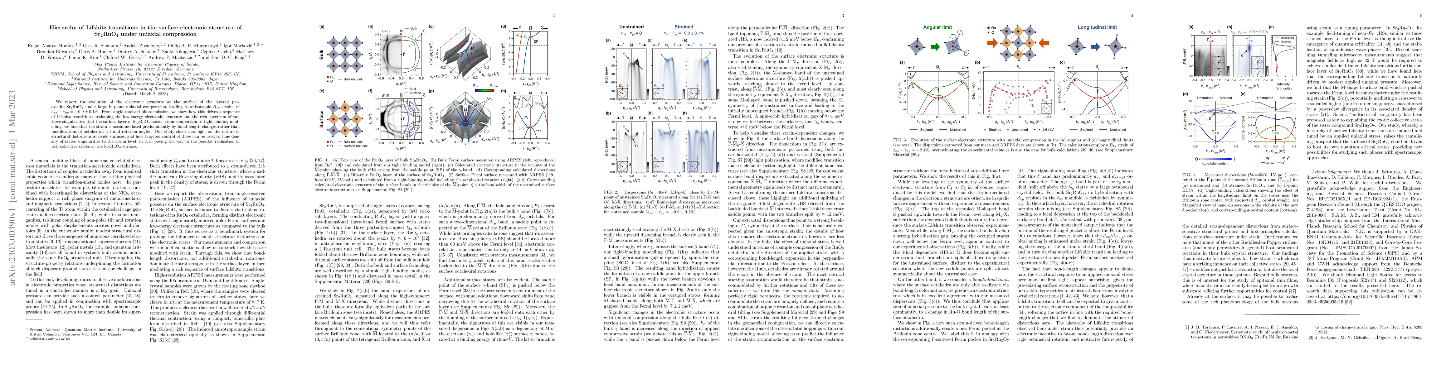 Thumbnail for Hierarchy of Lifshitz transitions in the surface electronic structure of
  Sr$_2$RuO$_4$ under uniaxial compression