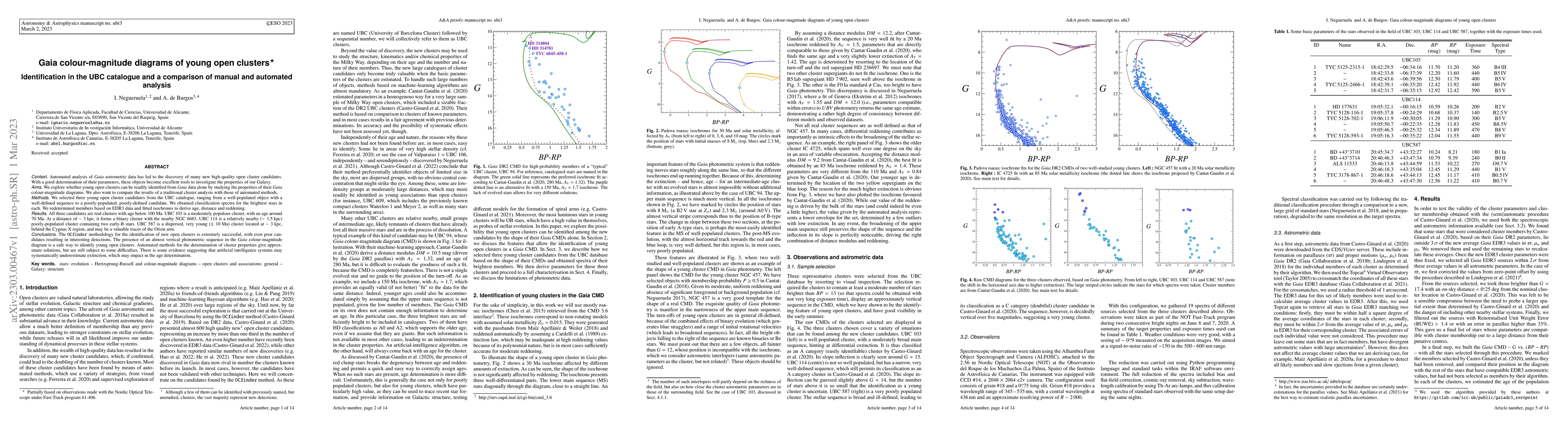 Thumbnail for Gaia colour-magnitude diagrams of young open clusters: Identification in
  the UBC catalogue and a comparison of manual and automated analysis