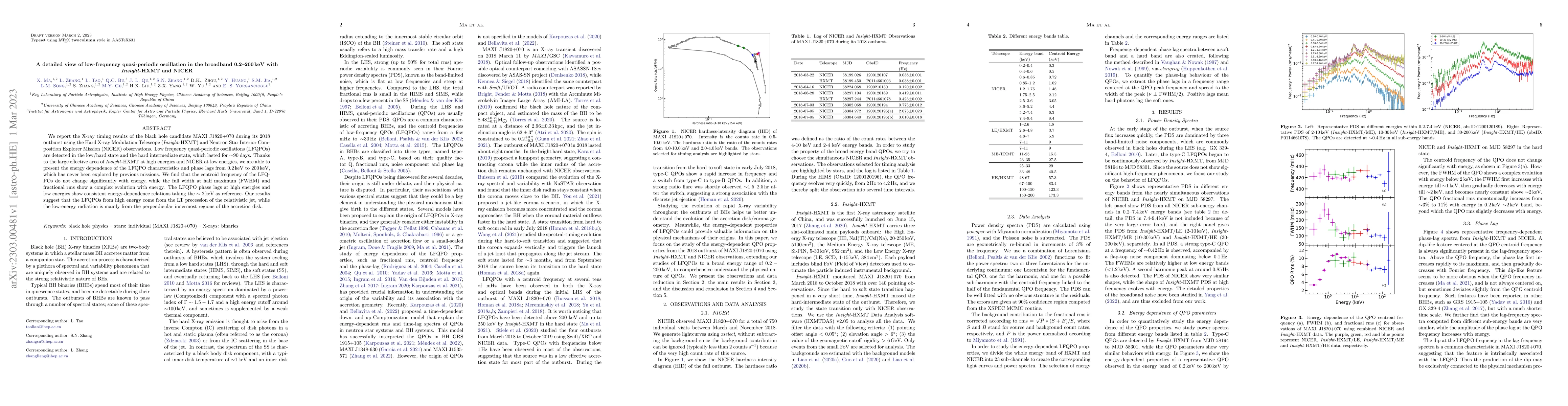 Thumbnail for A detailed view of low-frequency quasi-periodic oscillation in the
  broadband 0.2-200 keV with Insight-HXMT and NICER