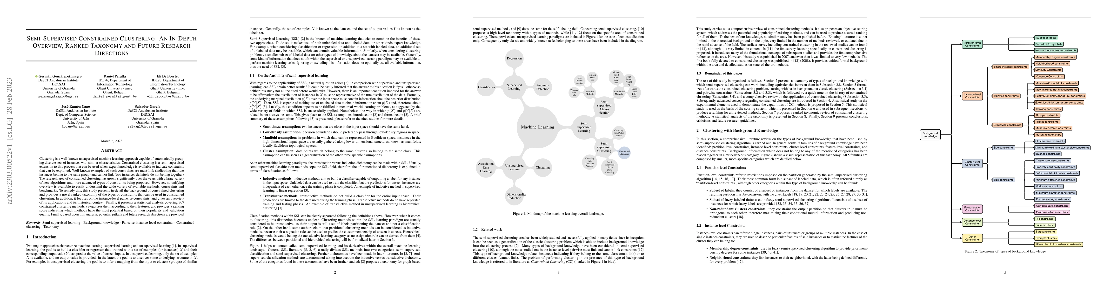 Thumbnail for Semi-Supervised Constrained Clustering: An In-Depth Overview, Ranked
  Taxonomy and Future Research Directions