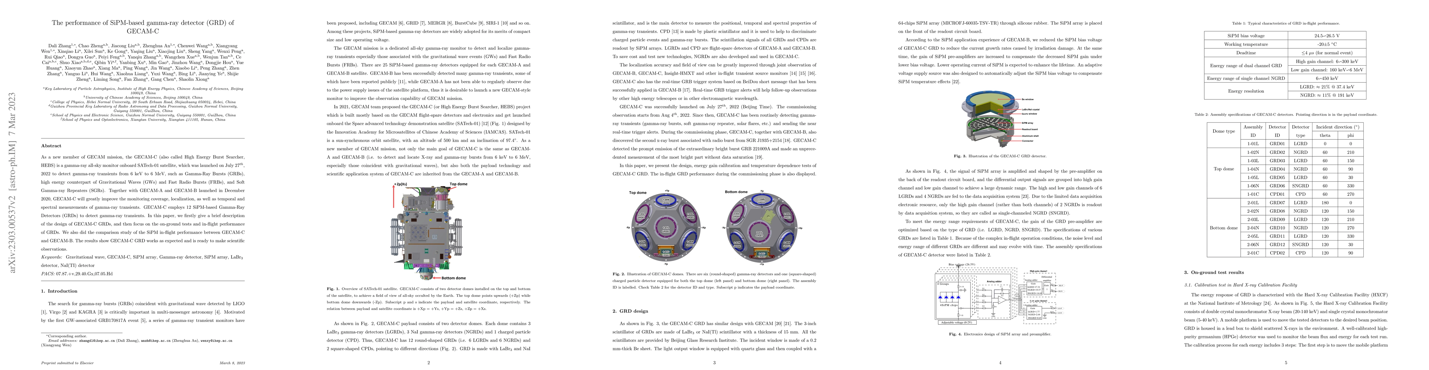Thumbnail for The performance of SiPM-based gamma-ray detector (GRD) of GECAM-C