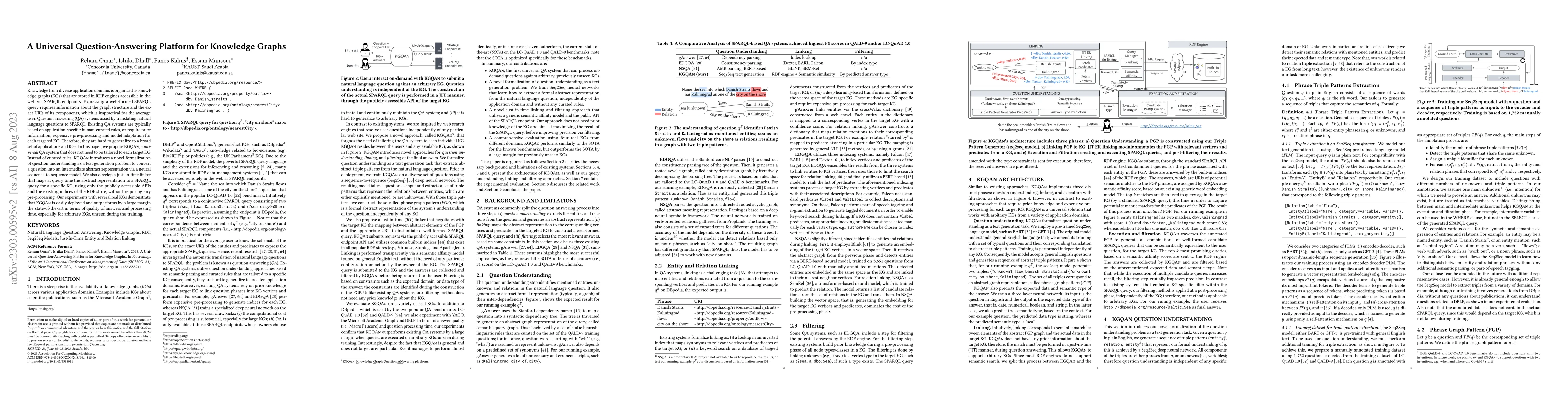 Thumbnail for A Universal Question-Answering Platform for Knowledge Graphs