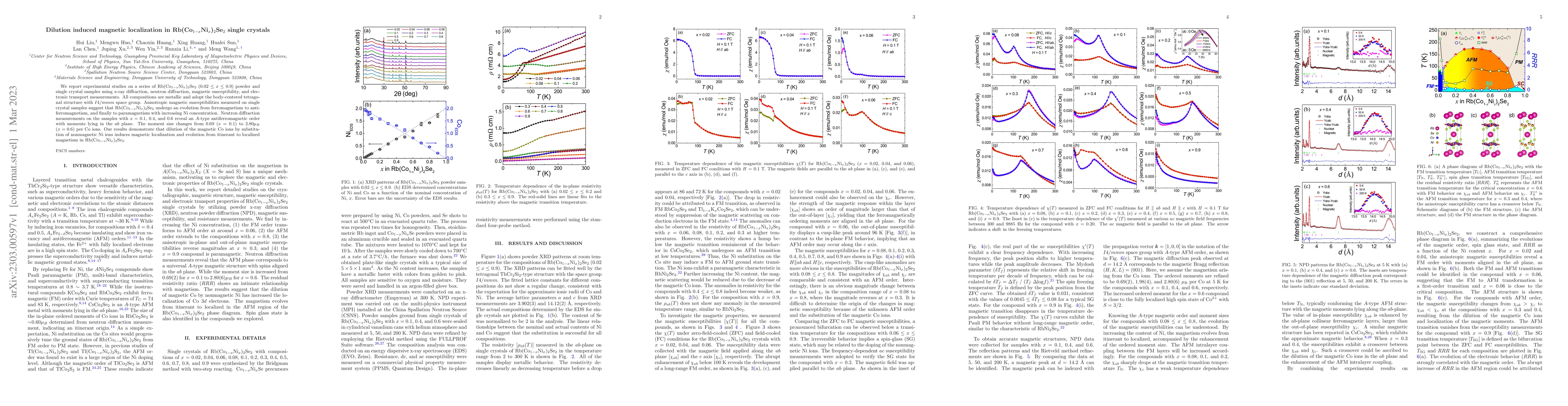Thumbnail for Dilution induced magnetic localization in
  Rb(Co$_{1-x}$Ni$_{x}$)$_{2}$Se$_{2}$ single crystals