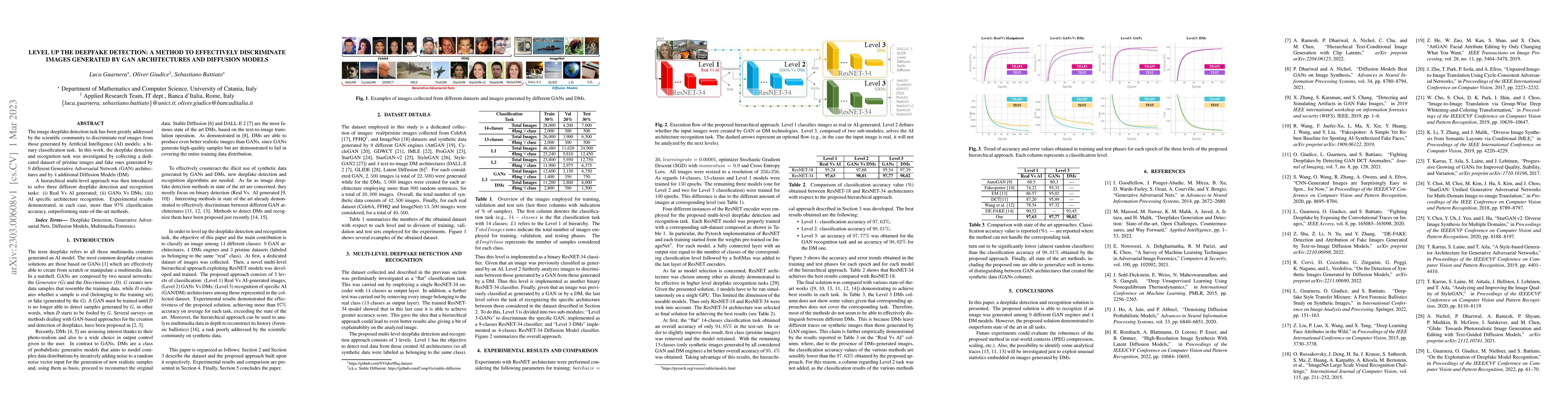 Thumbnail for Level Up the Deepfake Detection: a Method to Effectively Discriminate
  Images Generated by GAN Architectures and Diffusion Models