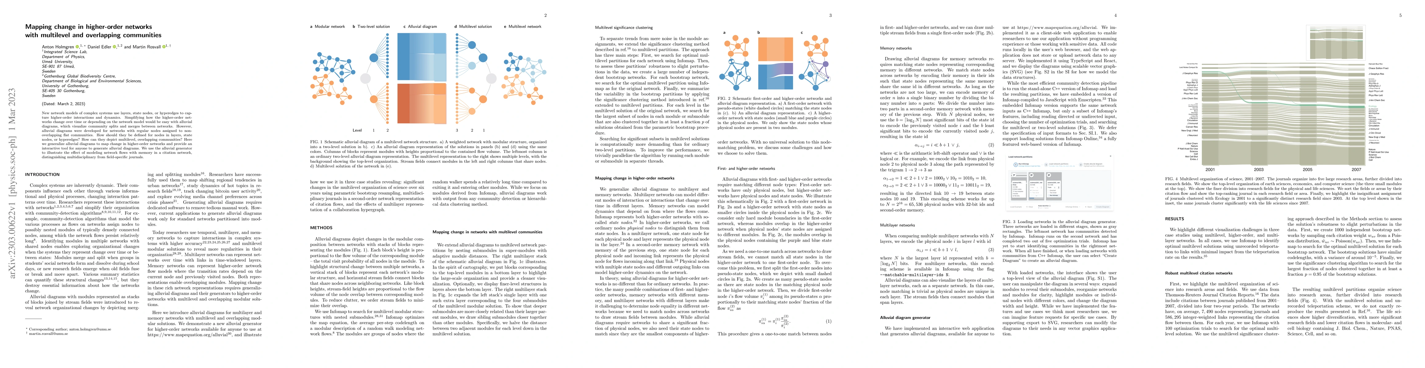 Thumbnail for Mapping change in higher-order networks with multilevel and overlapping
  communities