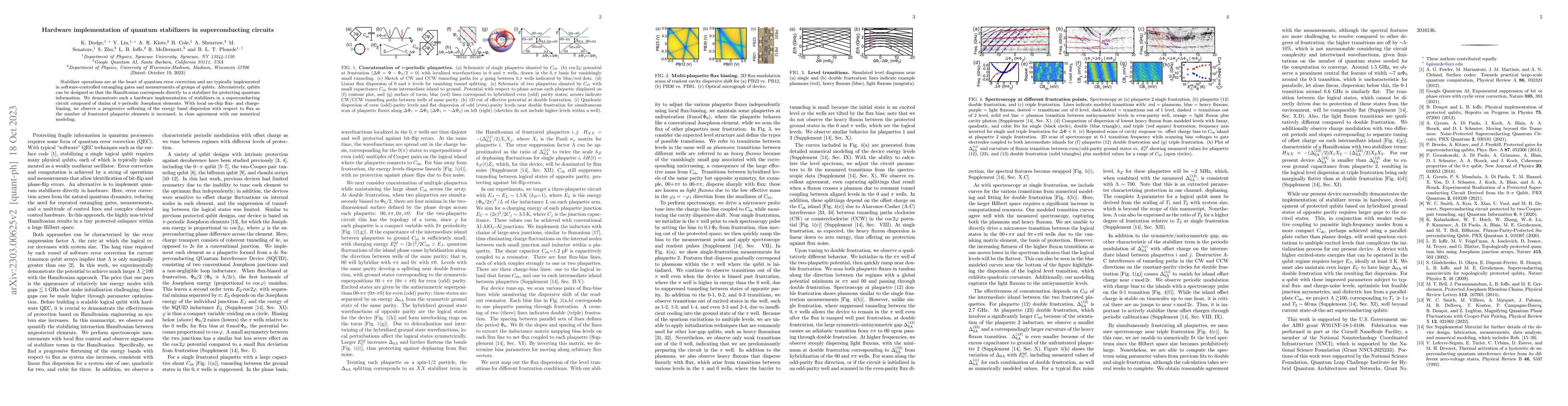 Thumbnail for Hardware implementation of quantum stabilizers in superconducting
  circuits