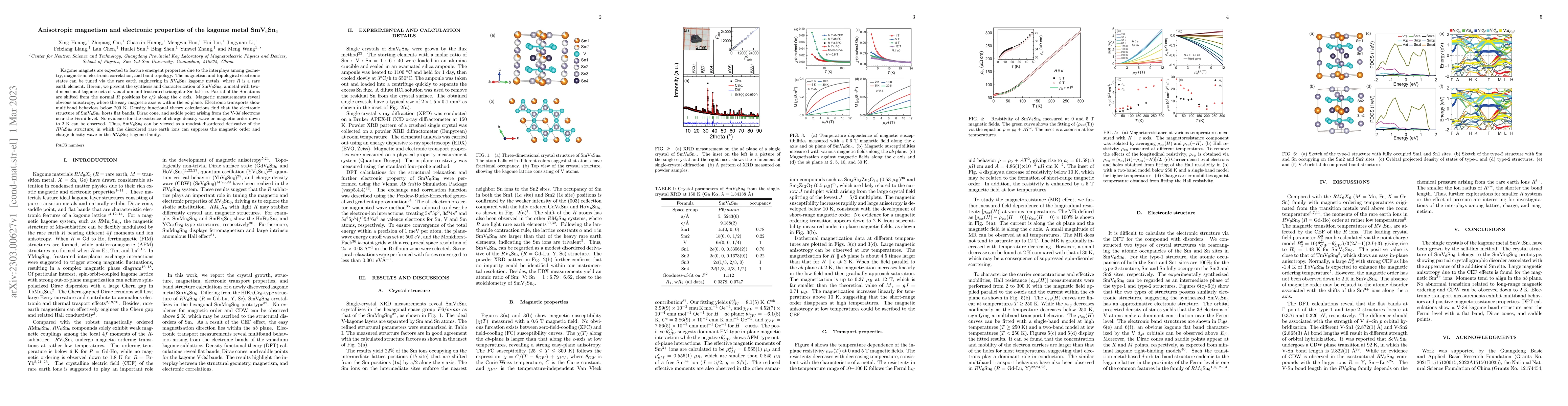 Thumbnail for Anisotropic magnetism and electronic properties of the kagome metal
  SmV6Sn6