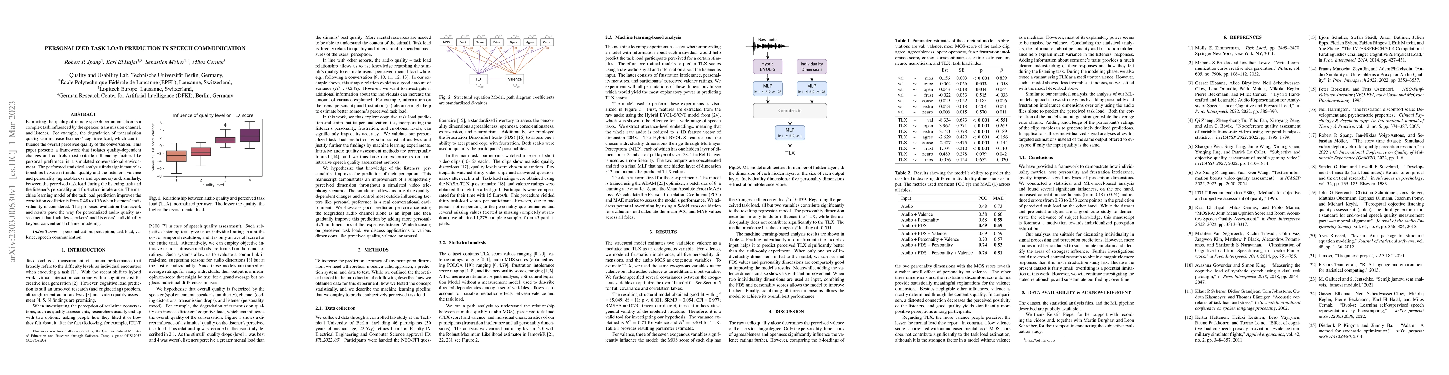 Thumbnail for Personalized Task Load Prediction in Speech Communication