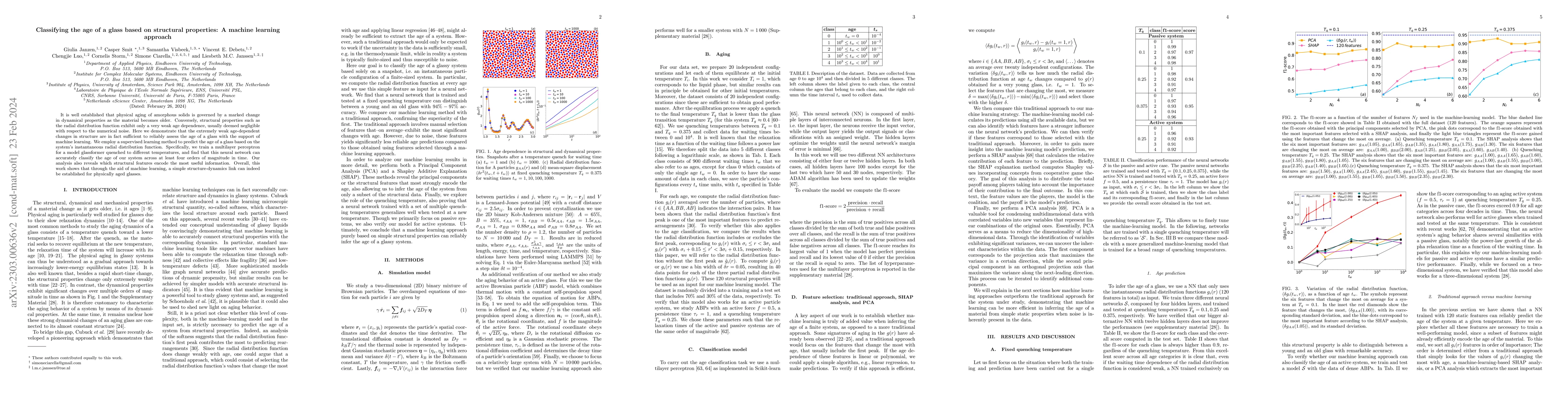 Thumbnail for Classifying the age of a glass based on structural properties: A machine
  learning approach