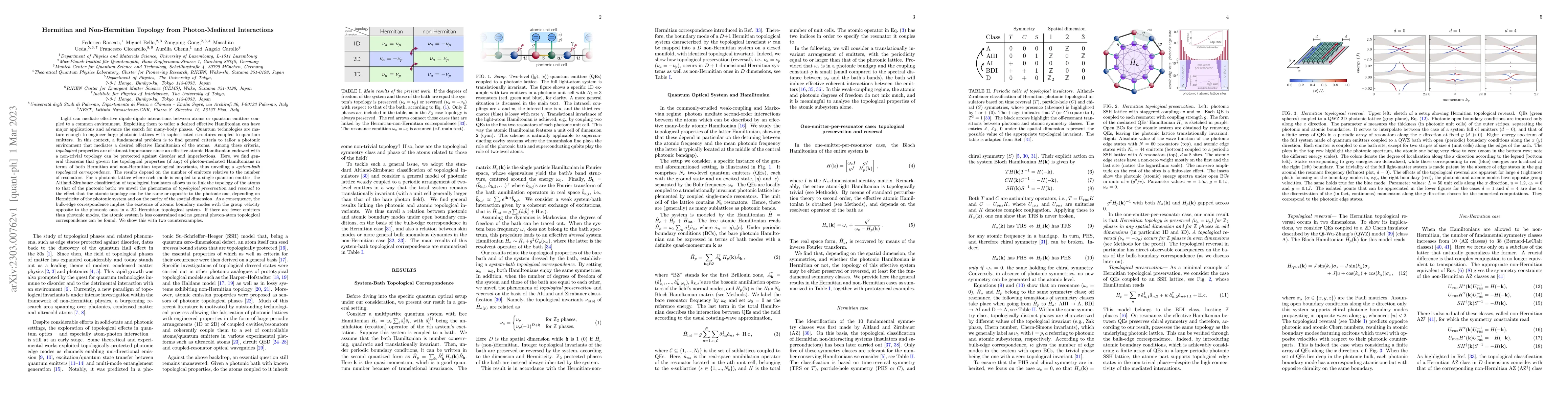 Thumbnail for Hermitian and Non-Hermitian Topology from Photon-Mediated Interactions