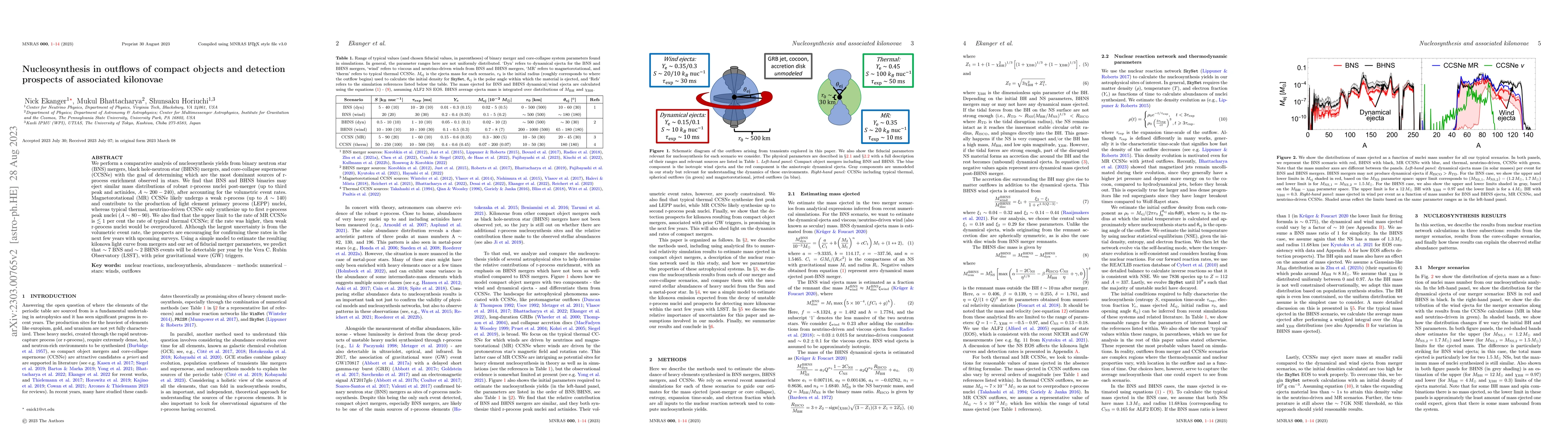 Thumbnail for Nucleosynthesis in outflows of compact objects and detection prospects
  of associated kilonovae