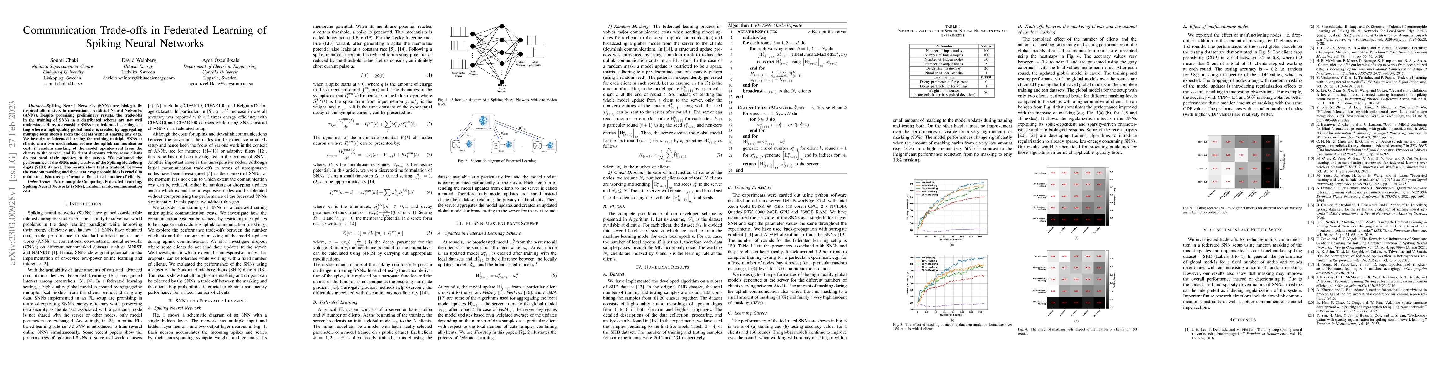 Thumbnail for Communication Trade-offs in Federated Learning of Spiking Neural
  Networks