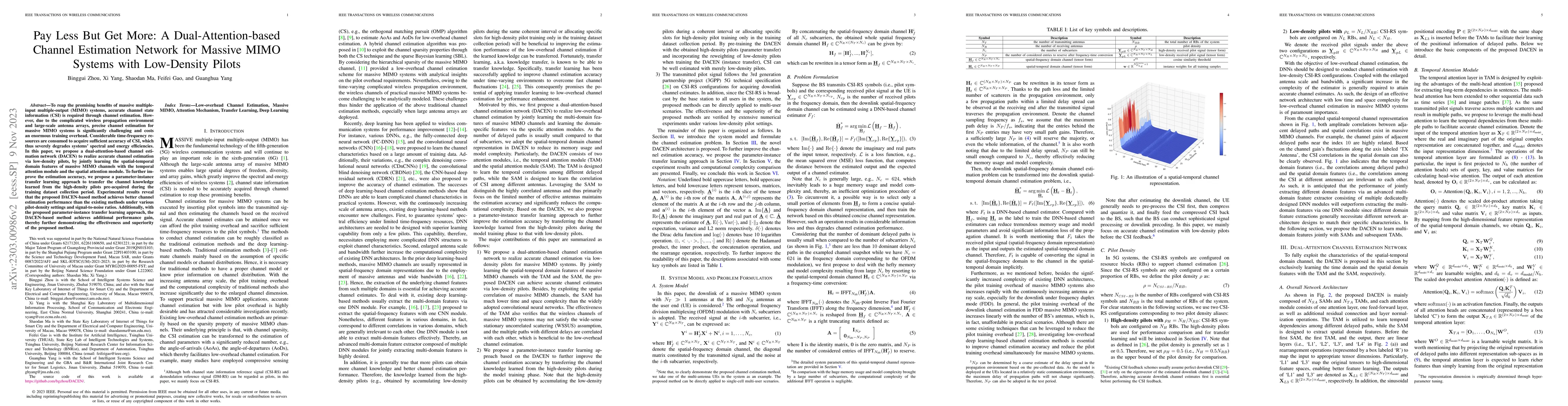 Thumbnail for Pay Less But Get More: A Dual-Attention-based Channel Estimation Network
  for Massive MIMO Systems with Low-Density Pilots