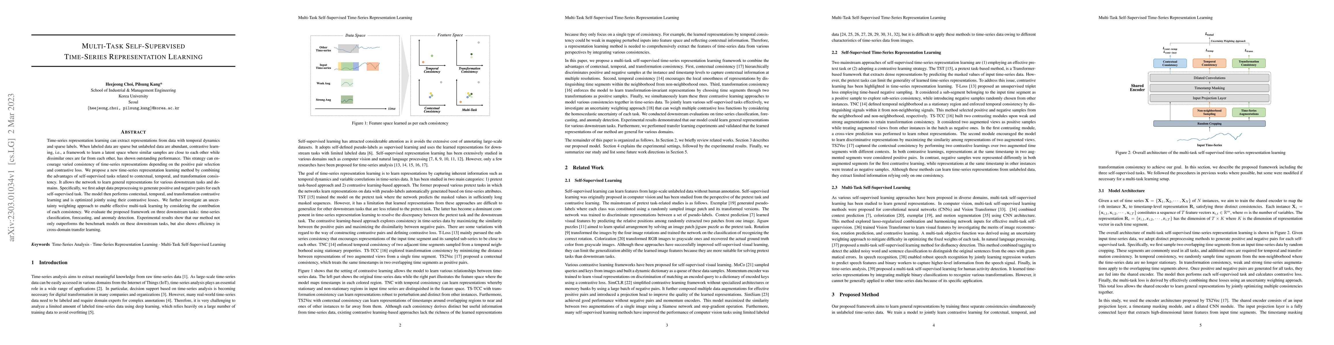 Thumbnail for Multi-Task Self-Supervised Time-Series Representation Learning