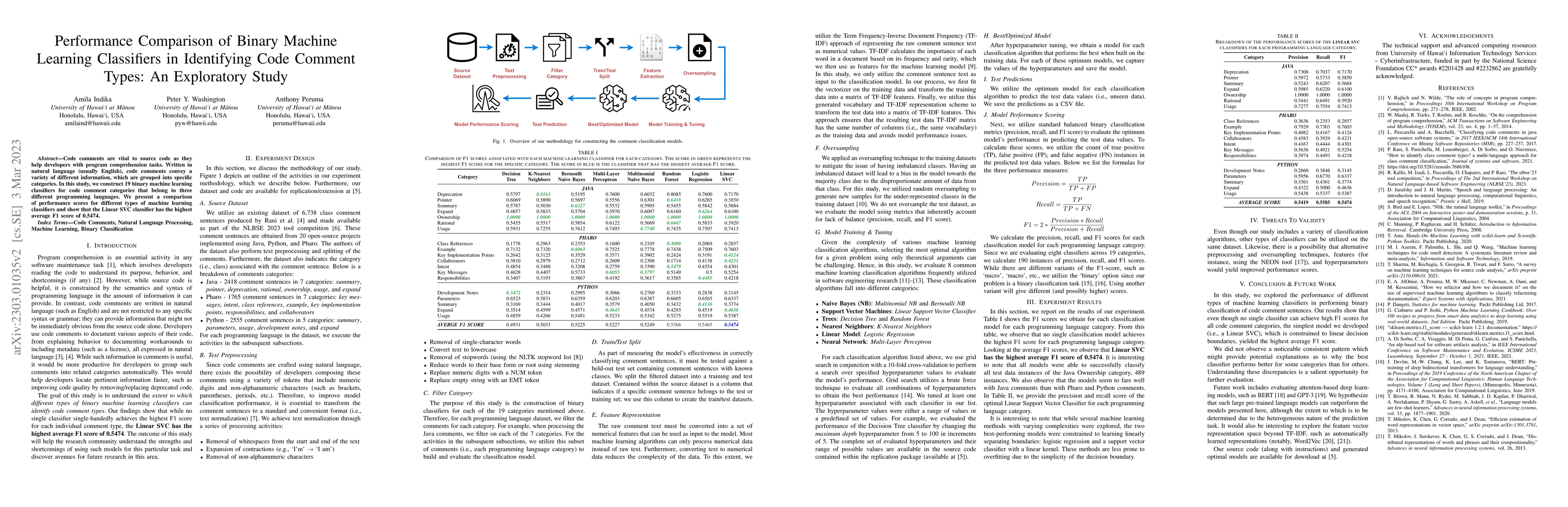 Thumbnail for Performance Comparison of Binary Machine Learning Classifiers in
  Identifying Code Comment Types: An Exploratory Study