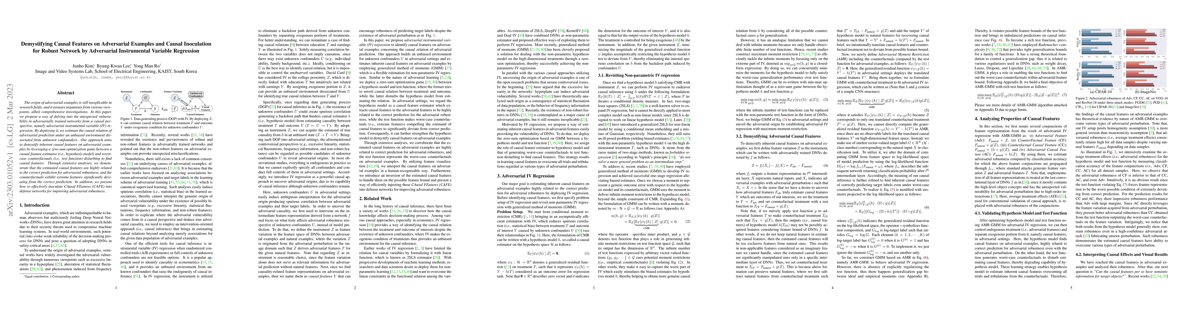 Thumbnail for Demystifying Causal Features on Adversarial Examples and Causal
  Inoculation for Robust Network by Adversarial Instrumental Variable
  Regression