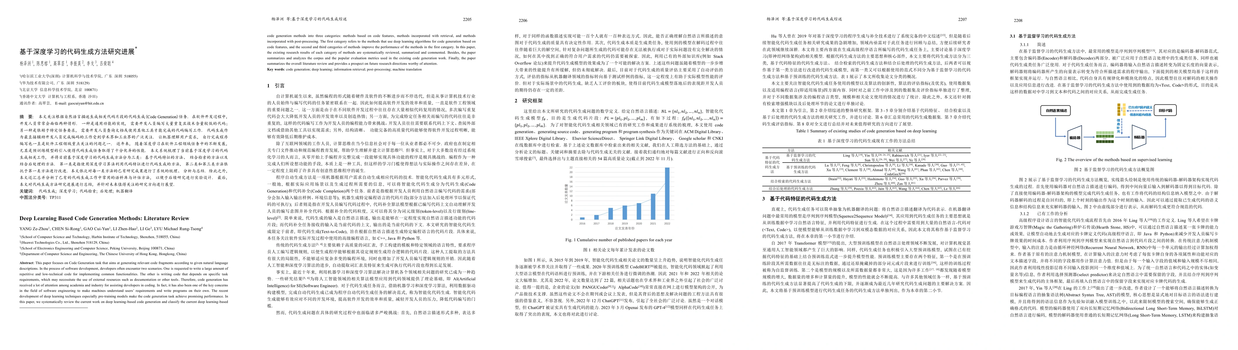 Thumbnail for Deep Learning Based Code Generation Methods: Literature Review