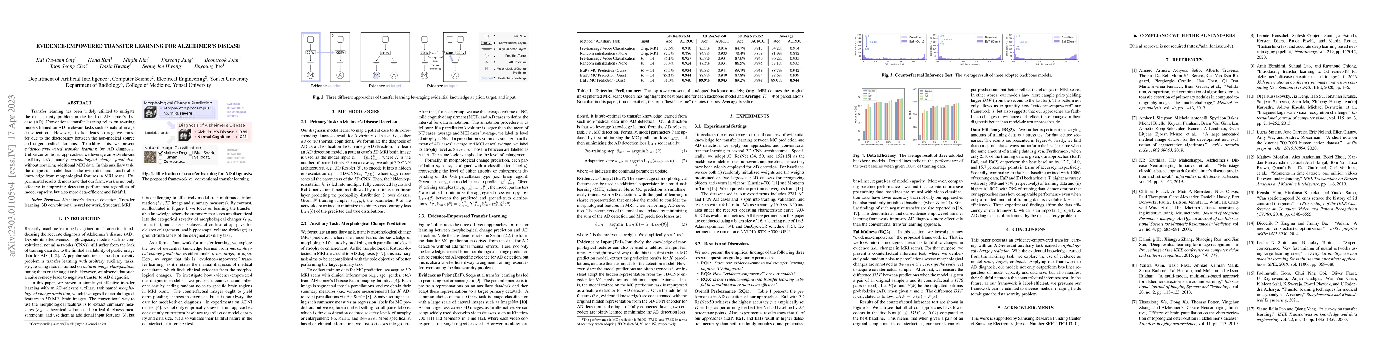 Thumbnail for Evidence-empowered Transfer Learning for Alzheimer's Disease