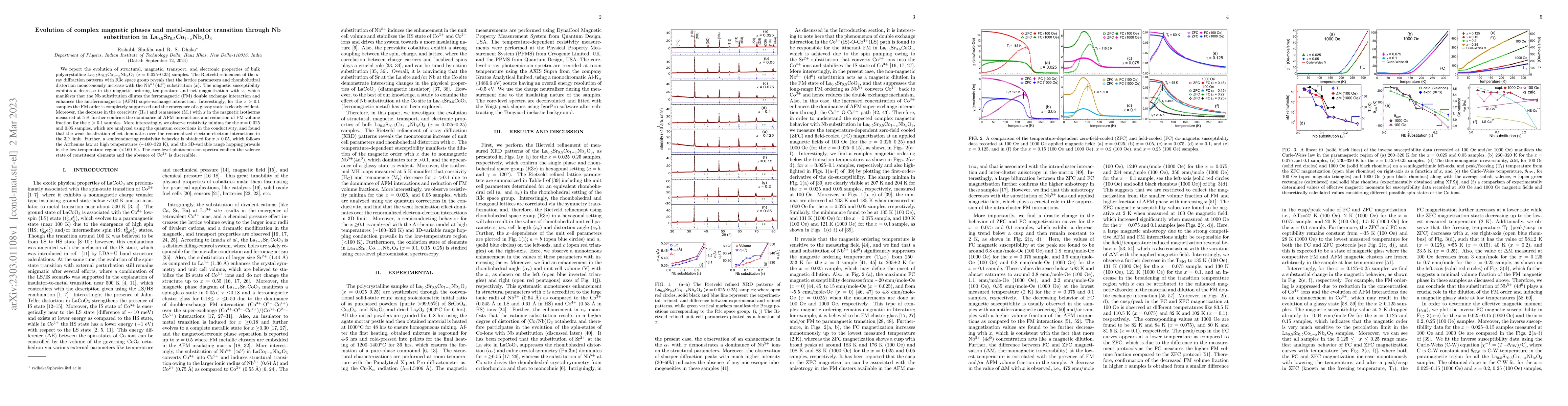 Thumbnail for Evolution of complex magnetic phases and metal-insulator transition
  through Nb substitution in La$_{0.5}$Sr$_{0.5}$Co$_{1-x}$Nb$_x$O$_3$