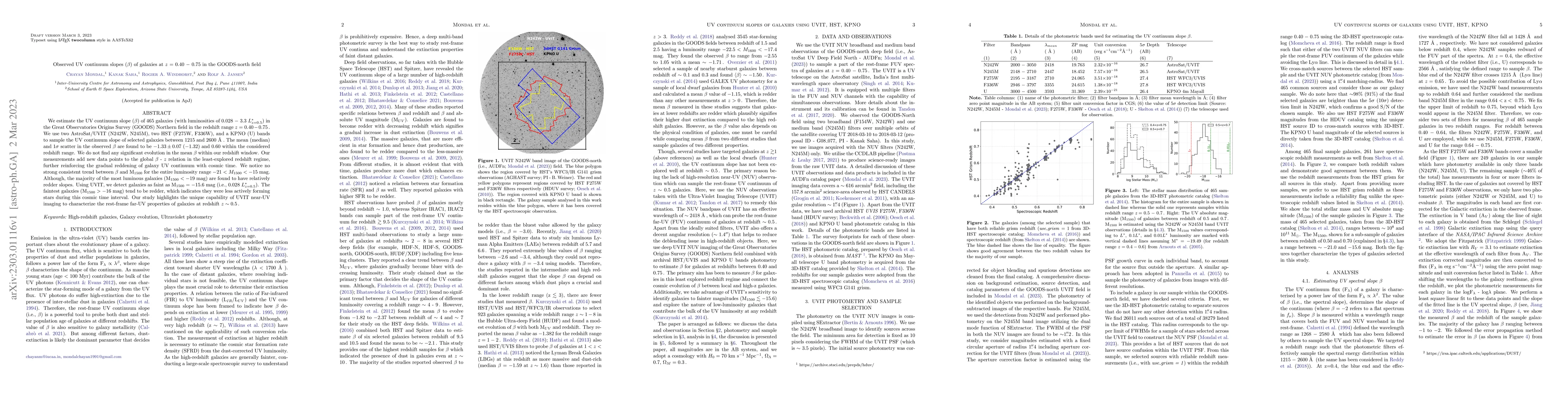 Thumbnail for Observed UV continuum slopes ($\beta$) of galaxies at $z = 0.40-0.75$ in
  the GOODS-north field
