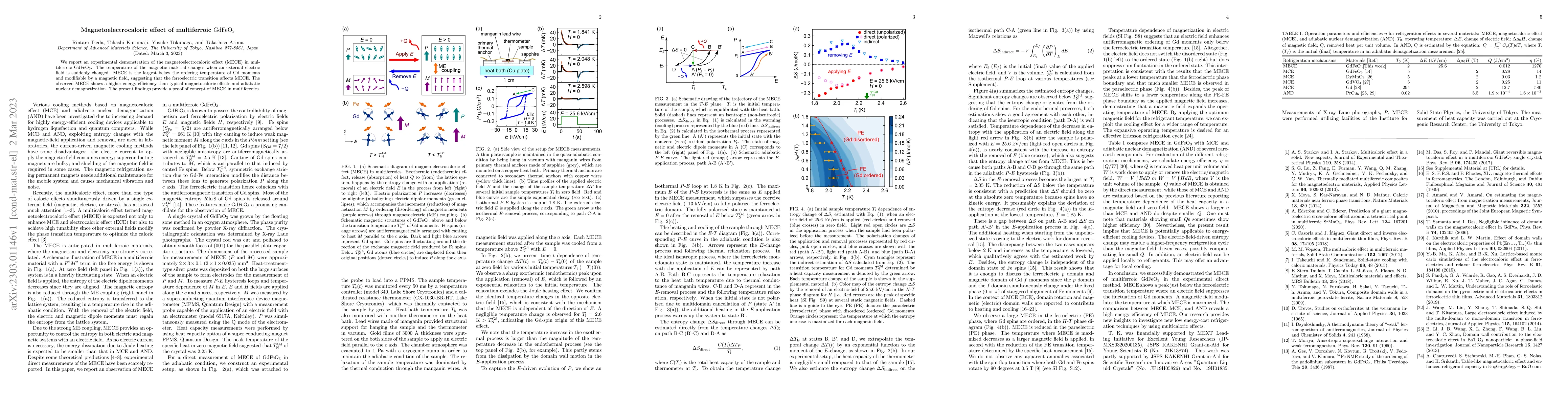Thumbnail for Magnetoelectrocaloric effect of multiferroic GdFeO3
