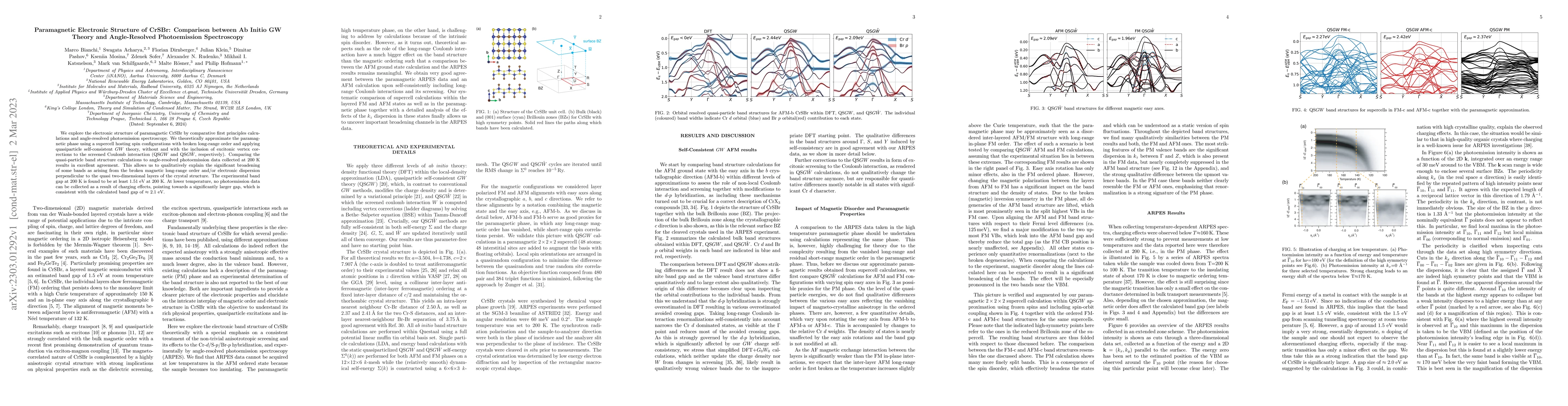 Thumbnail for Paramagnetic Electronic Structure of CrSBr: Comparison between Ab Initio
  GW Theory and Angle-Resolved Photoemission Spectroscopy