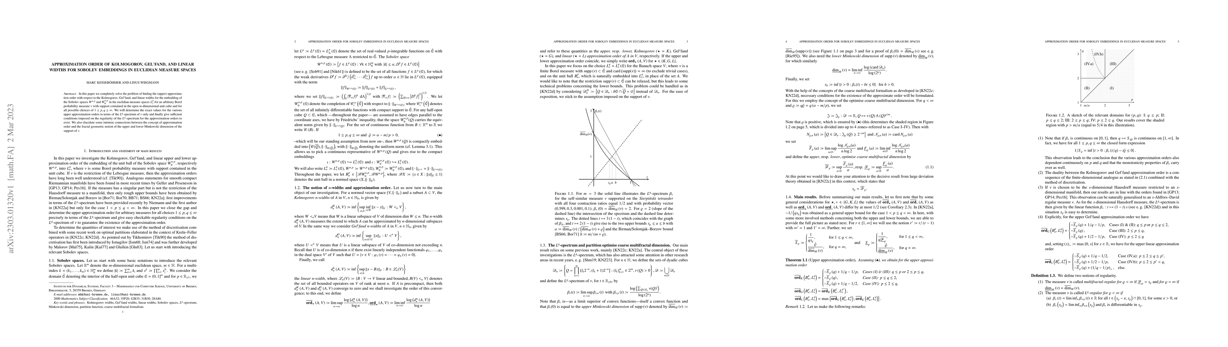 Thumbnail for Approximation order of Kolmogorov, Gel'fand, and linear widths for
  Sobolev embeddings in euclidian measure spaces
