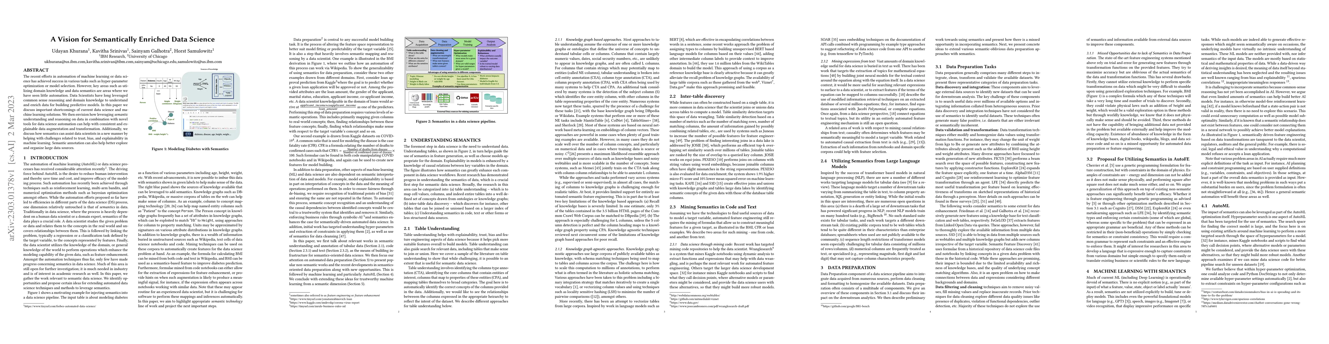 Thumbnail for A Vision for Semantically Enriched Data Science