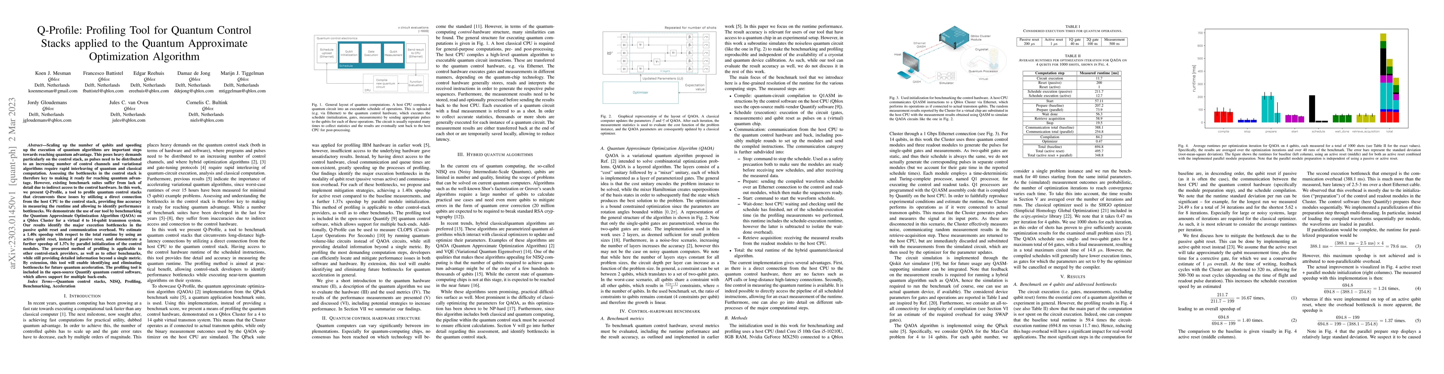 Thumbnail for Q-Profile: Profiling Tool for Quantum Control Stacks applied to the
  Quantum Approximate Optimization Algorithm