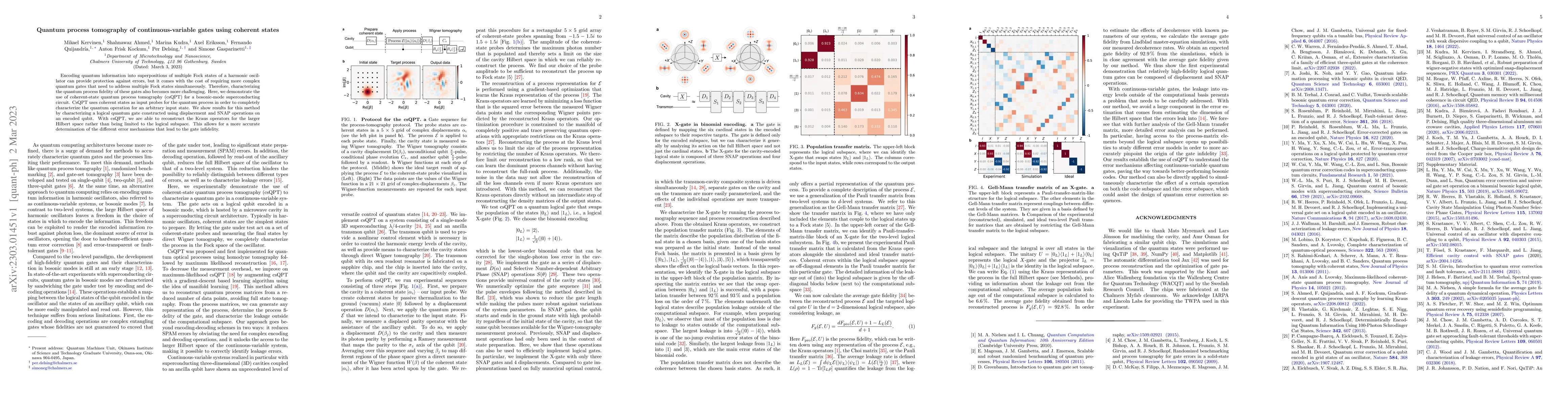 Thumbnail for Quantum process tomography of continuous-variable gates using coherent
  states