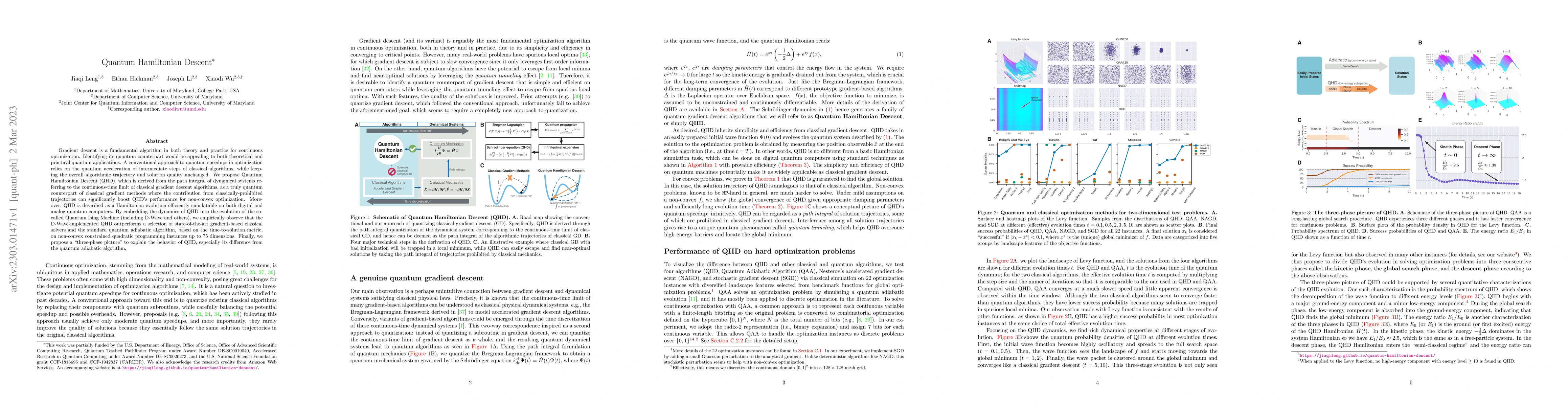 Thumbnail for Quantum Hamiltonian Descent