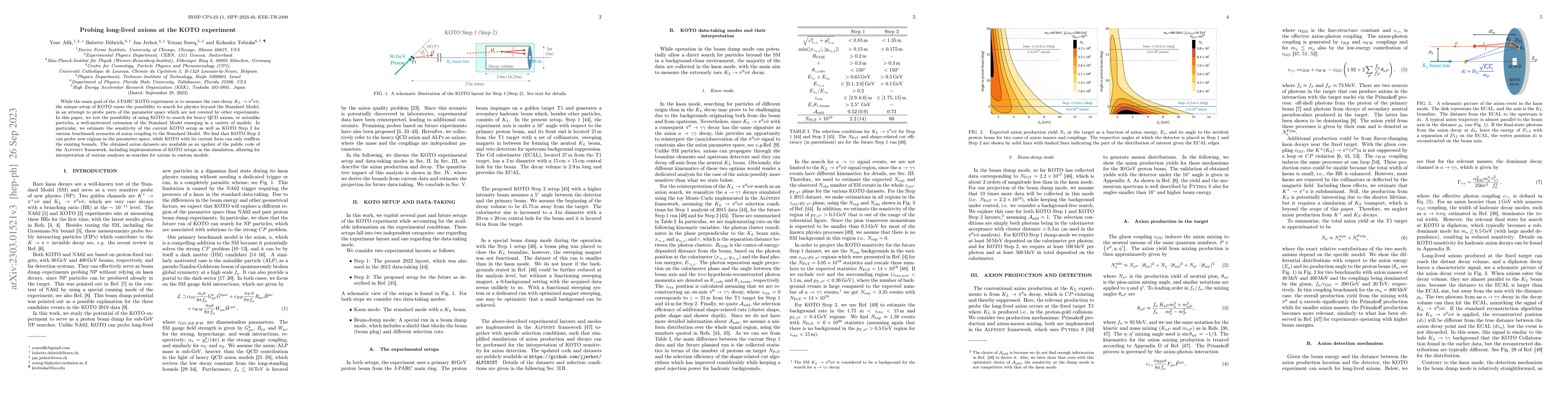 Thumbnail for Probing long-lived axions at the KOTO experiment