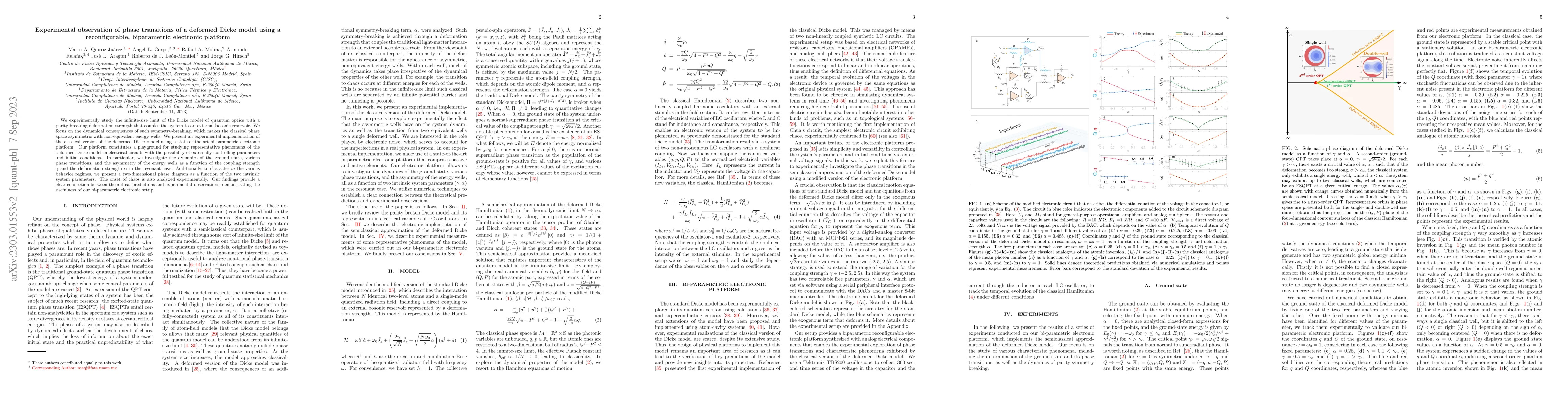 Thumbnail for Experimental observation of phase transitions of a deformed Dicke model
  using a reconfigurable, bi-parametric electronic platform