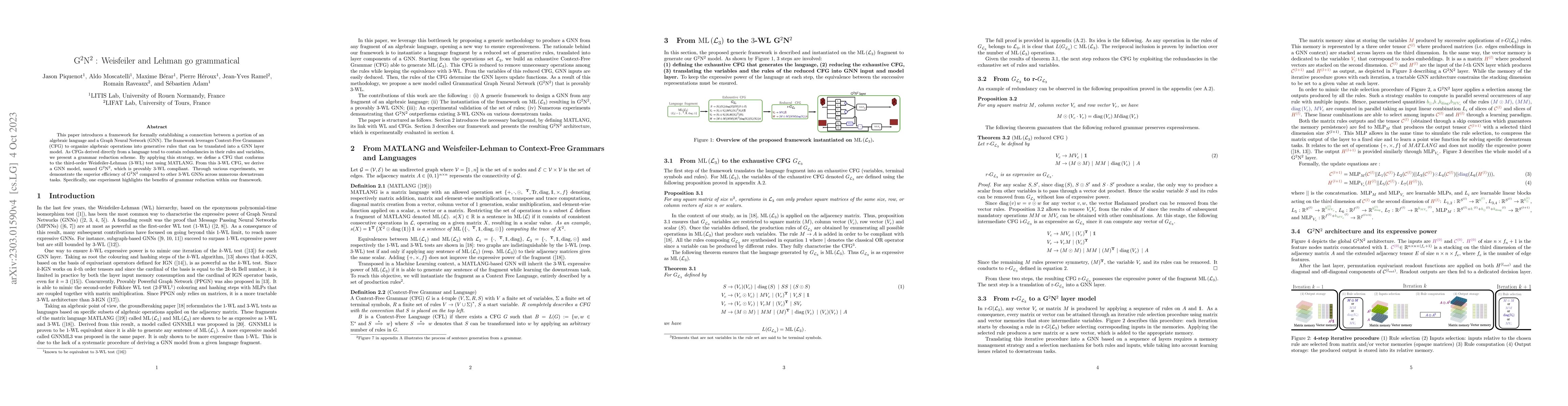 Thumbnail for Technical report: Graph Neural Networks go Grammatical