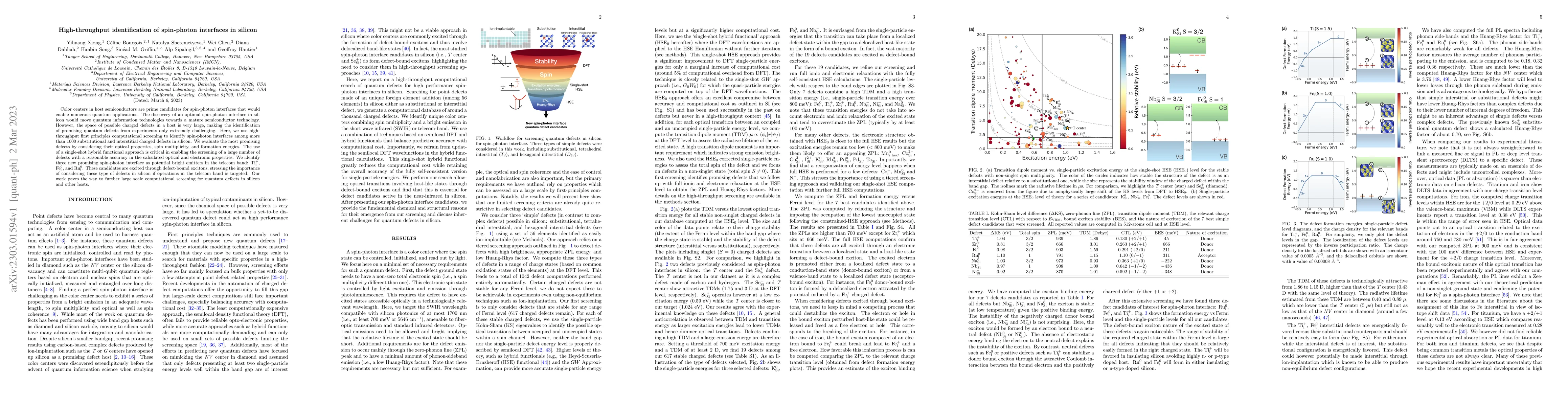 Thumbnail for High-throughput identification of spin-photon interfaces in silicon