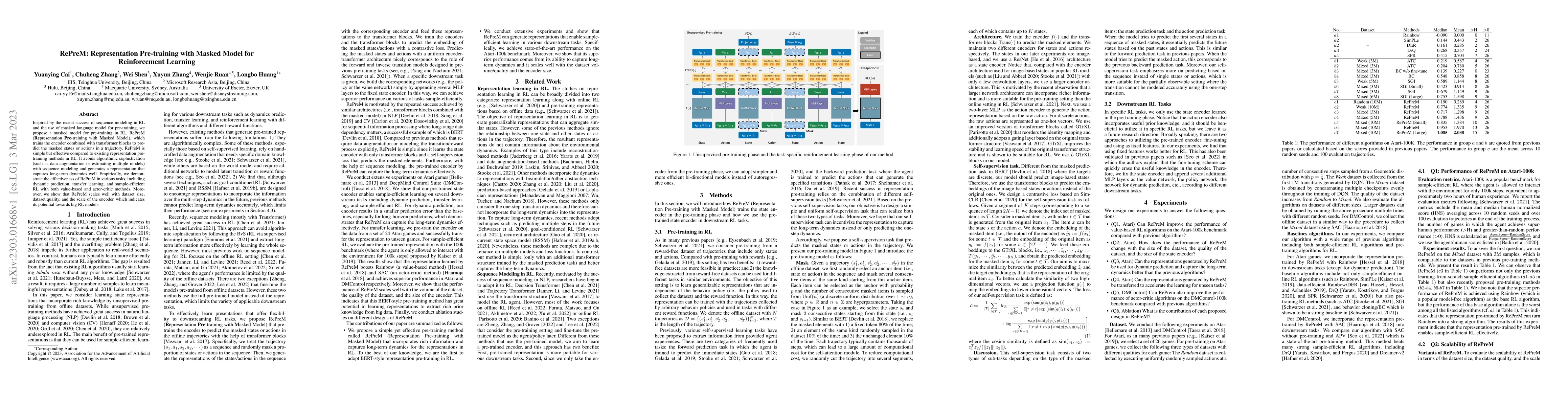 Thumbnail for RePreM: Representation Pre-training with Masked Model for Reinforcement
  Learning