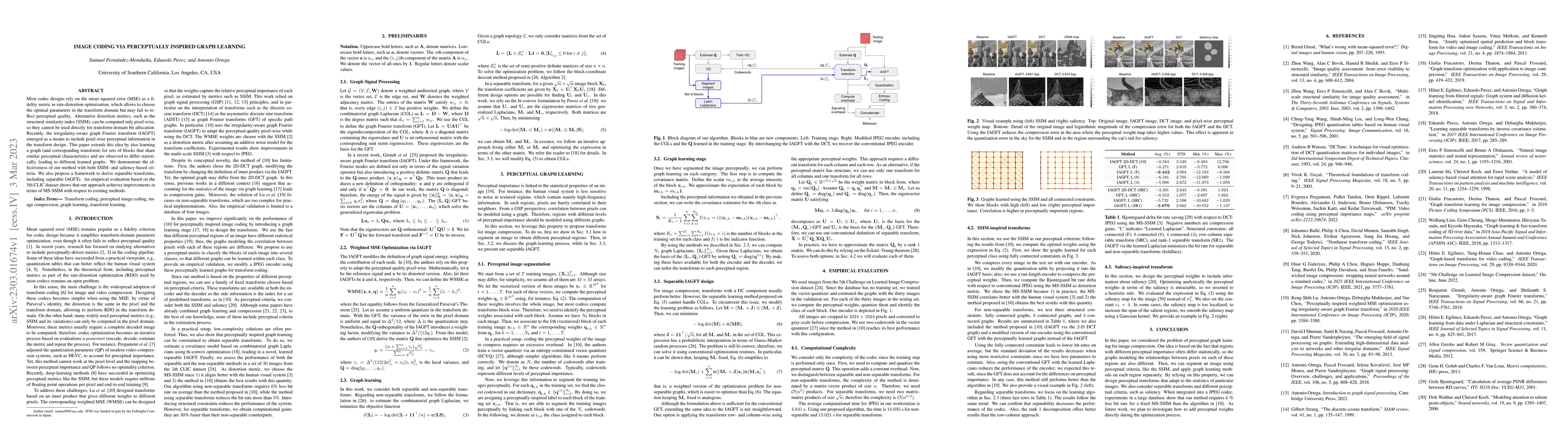 Thumbnail for Image Coding via Perceptually Inspired Graph Learning