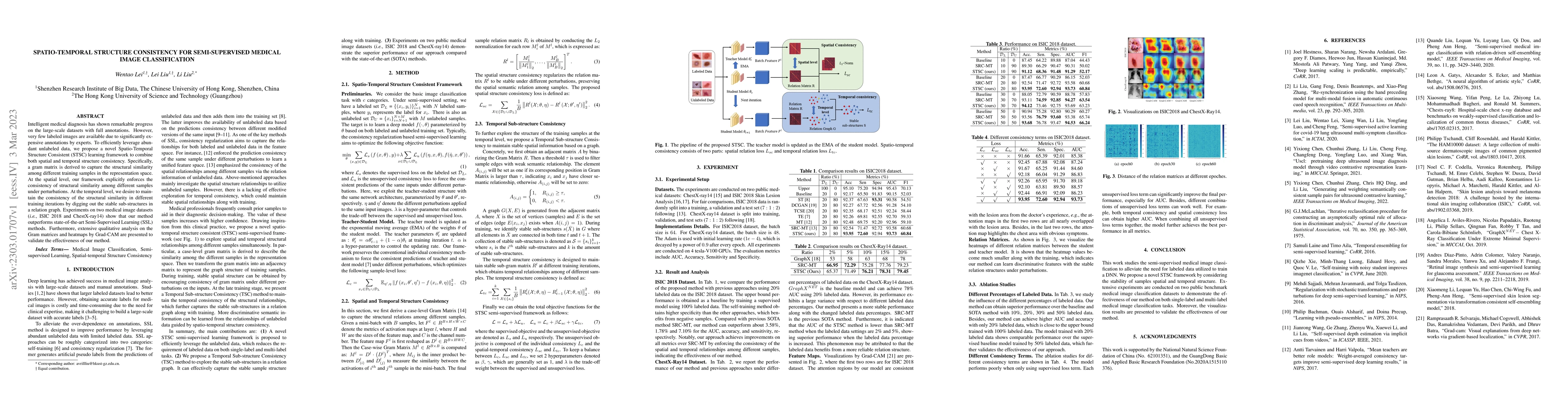 Thumbnail for Spatio-Temporal Structure Consistency for Semi-supervised Medical Image
  Classification