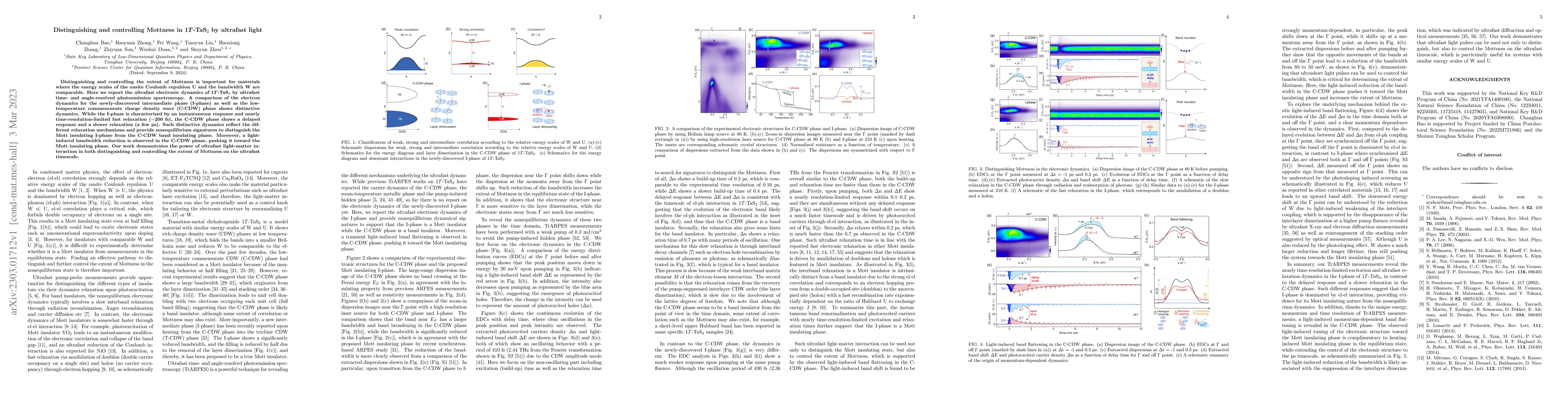 Thumbnail for Distinguishing and controlling Mottness in 1T-TaS$_2$ by ultrafast light