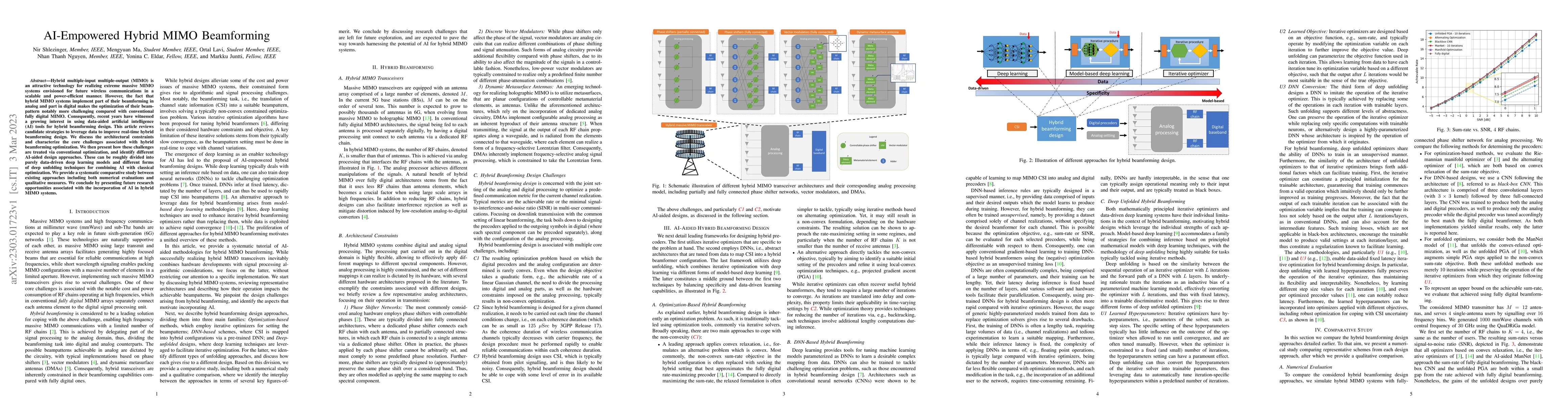 Thumbnail for AI-Empowered Hybrid MIMO Beamforming