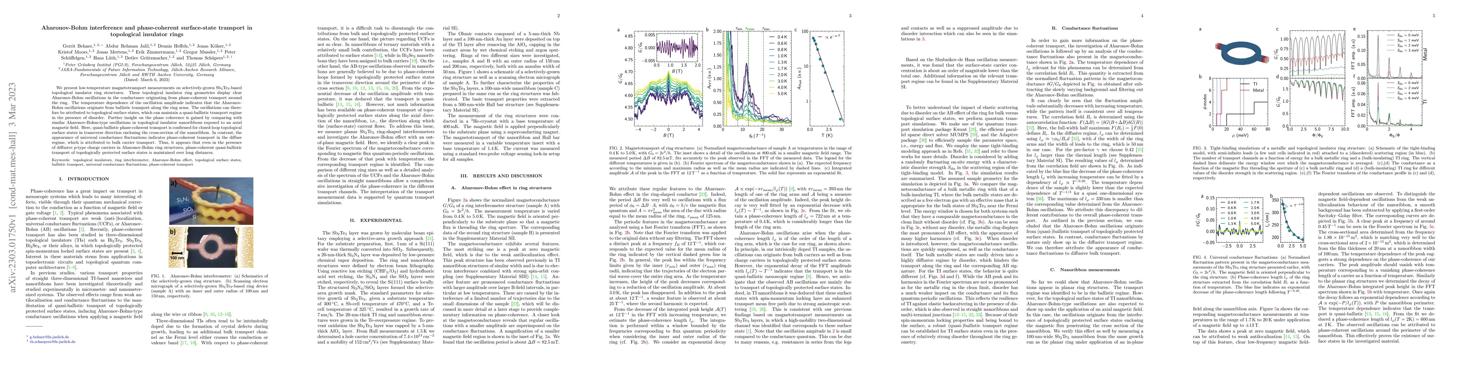 Thumbnail for Aharonov-Bohm interference and phase-coherent surface-state transport in
  topological insulator rings