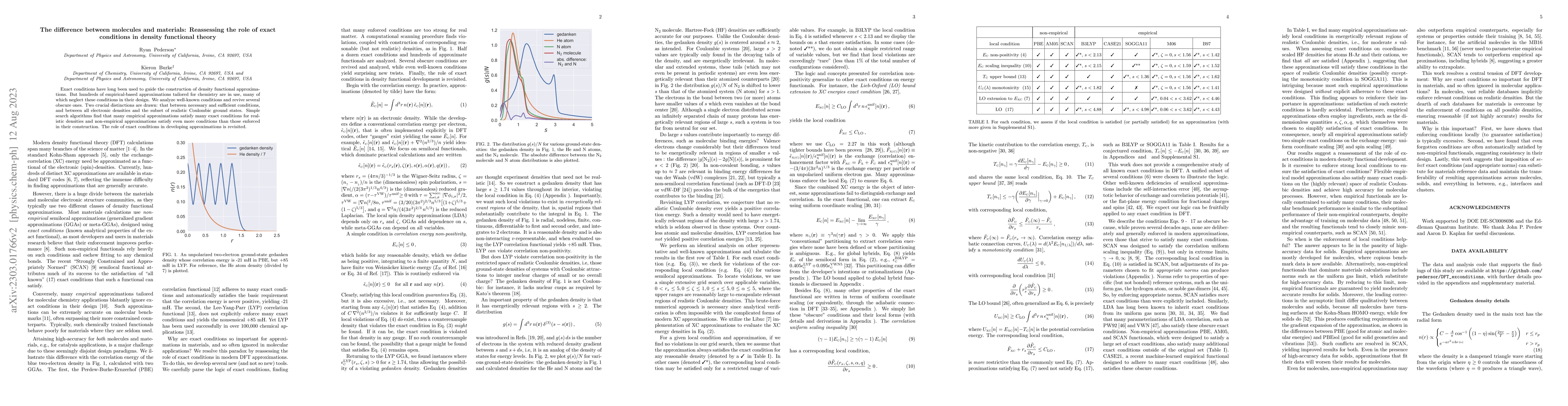 Thumbnail for The difference between molecules and materials: Reassessing the role of
  exact conditions in density functional theory
